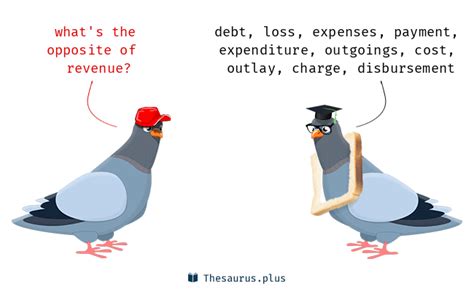 words from revenue|opposite of revenue growth.
